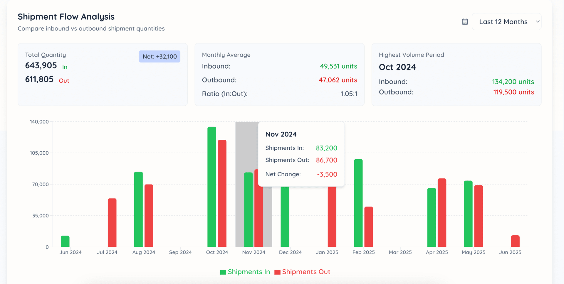 FlexyDocs Dashboard Overview